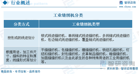 智研研判!2024年中国工业缝纫机行业运行现状分析:产品销售市场继续承压,自动化、智能化赋能行业转型升级[图]